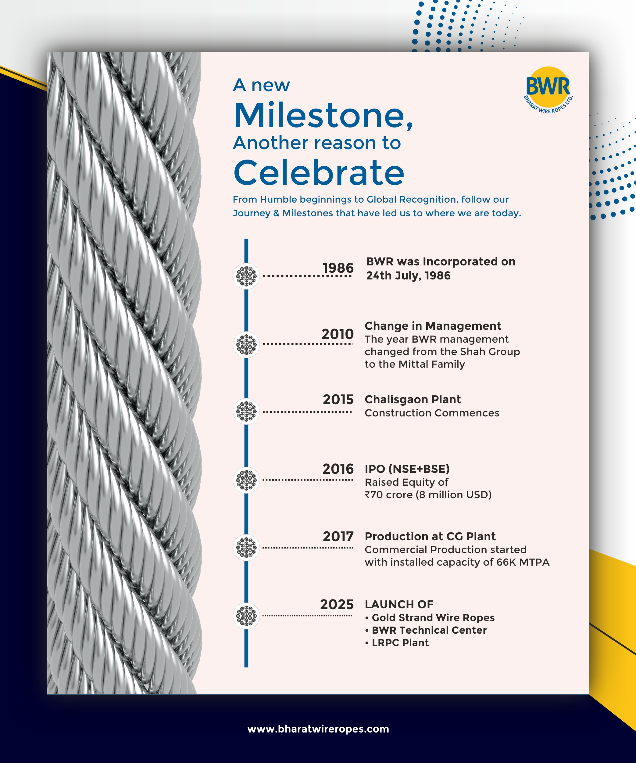 Company History